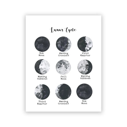 Lunar Phase Wall Art