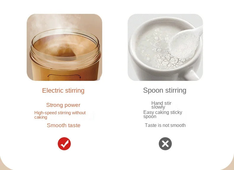 Portable Electric Shaker Bottle | USB Rechargeable Protein Mixer