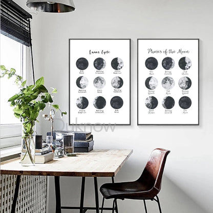 Lunar Phase Wall Art
